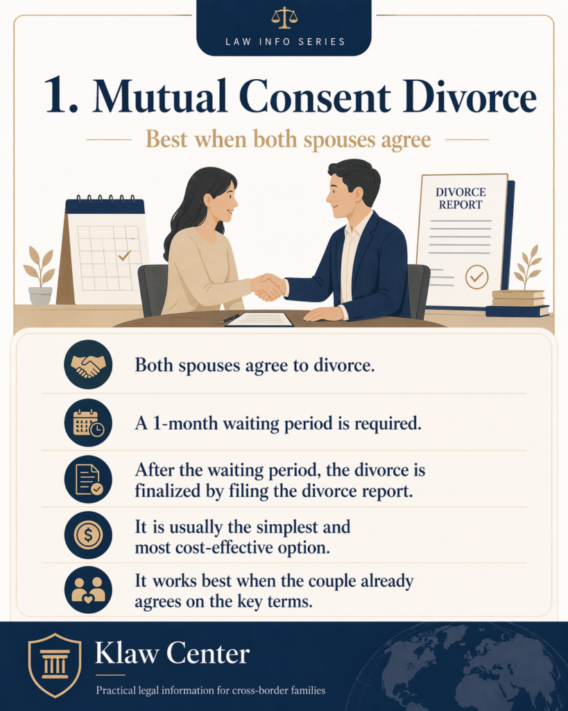 divorce in Korea