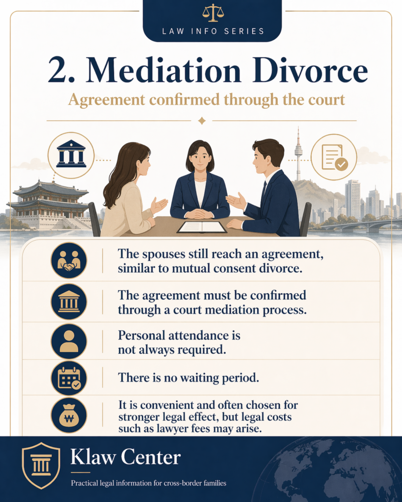 divorce in Korea