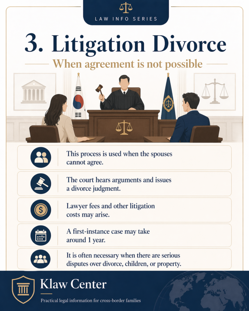 divorce in Korea