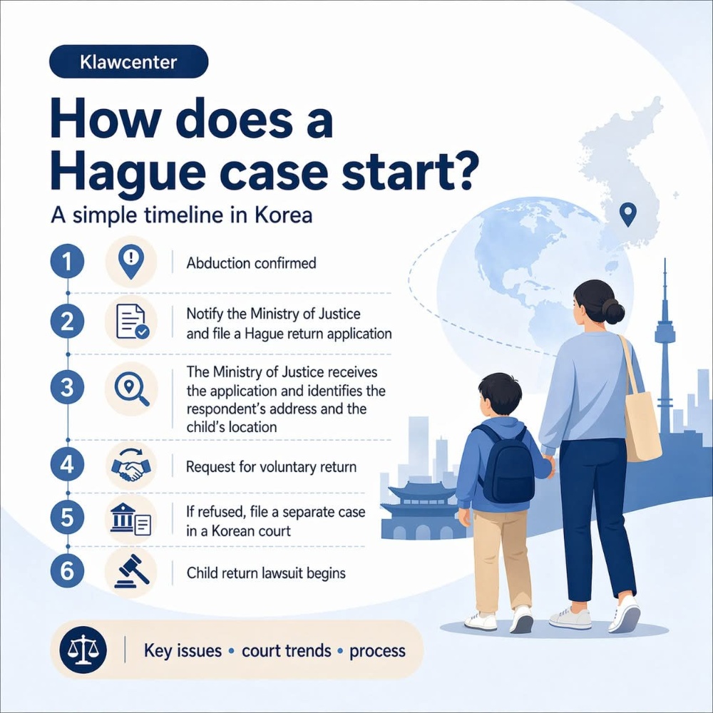 hague 1